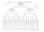 ジャイアンツカップ 大阪府予選に出場します！