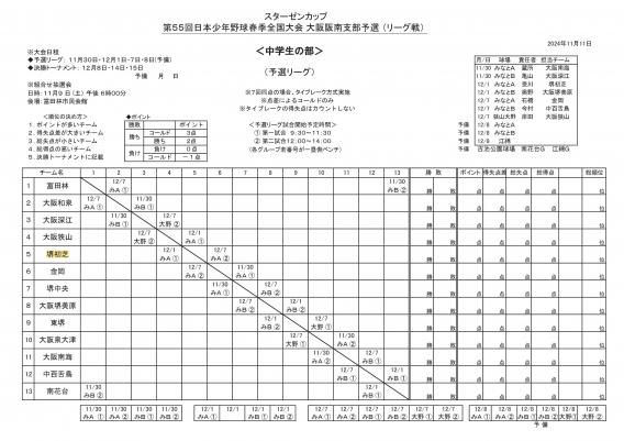 春季全国大会･支部予選の組み合わせ決まる！